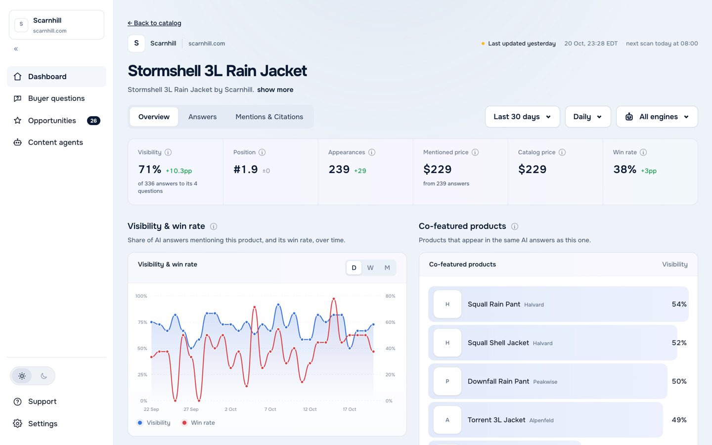 Produkto product page: visibility, position and co-featured products for one product